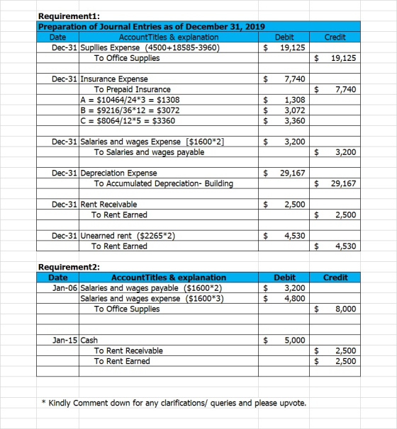 Requirements: Preparation of Journal Entries as of December 31, 2019 Date AccountTitles & explanation Dec-31 Supllies Expense