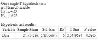 One sample T hypothesis test: u: Mean of variable Hou =23 HA123 Hypothesis test results: Variable Sample Mean Std. Err. Data