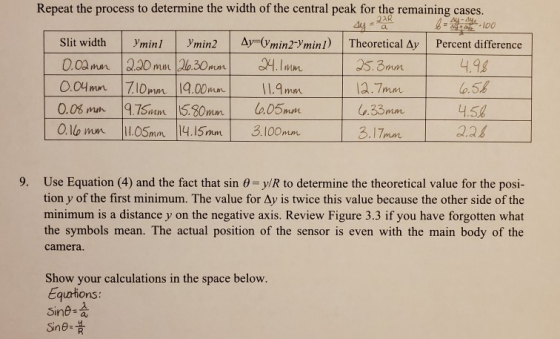QAR Ay-Ay E -100 Repeat the process to determine the width of the central peak for the remaining cases. sy Slit width Yminl m