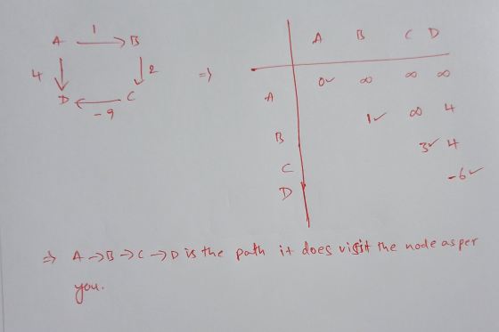 B A B A 2 4 => ou C A 4 B 3 4 C -64 > A-)B - C - D is the path it does visit the node as per you.