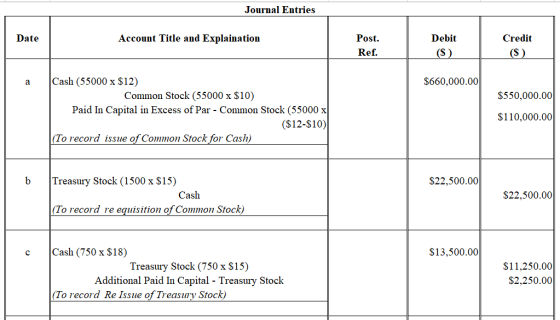 Journal Entries Date Account Title and Explaination Post. Debit Credit Ref a Cash (55000 x S12) S660,000.00 Common Stock (550