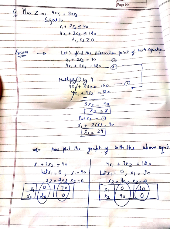 & Page No. Max Z = 4x + 30x2 --- Subject to ____*, + 2x2 = 40 4x + 342 2, X, X220 - Lets find the intersection point of both
