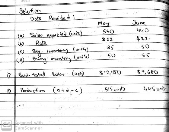 Solution . Data Provided : El May 1 (9) Sales expected Cunits) len 550 16 Rate $22 lo Beg. inventery Cunits) 85 la) Ending in