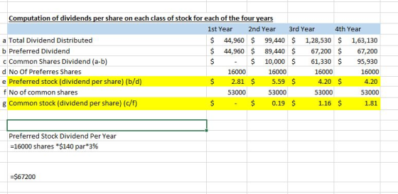 Computation of dividends per share on each class of stock for each of the four years 1st Year 2nd Year 3rd Year 4th Year a To