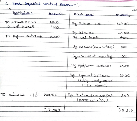 C.-. Tsada-Payables contel -Account 3TUD mazad30,000 DoSnl ael Du 2,31340 331,3uD