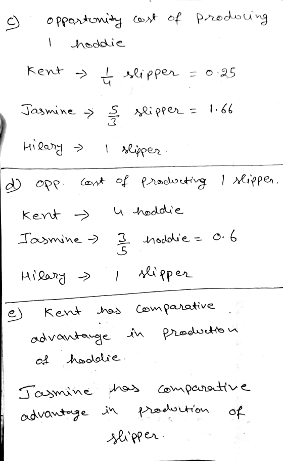 opportunity cost of producing hoddie Kent » ť slipper = 0.25 Jasmine » slipper = 1.66 Hilary I slipper n d) OPP cost of produ