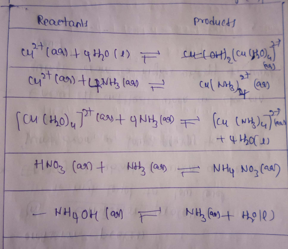 Reactants products ch²t (aastathore cuccott, (cughout Cypt (as) tupathy (ages F cul ante het ass (cu (620) pt cars + 4 NH (98