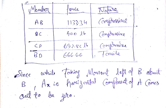 Goita allu A B 11333 ompressine Вс arne