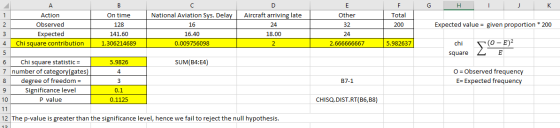 E F G H K Total 200 Expected value = given proportion * 200 Other 32 24 2.666666667 5.982637 chi square Σ (0-E2 E A B C D Act