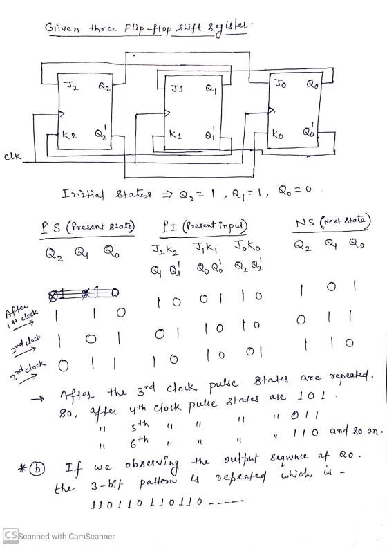 Given three Flip-flop shift syister LJO Qoh K2 cik Initial states → Q,= 1,Q,-1, Qo=0. PS (Present state) Q, Q Q, - PI (Presen