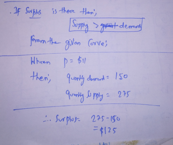 . If Surplus is there thens Supply appeat dermed forem the given Corvej Wheen p=$11 then, quantly dorrerd = 150 quently oppl