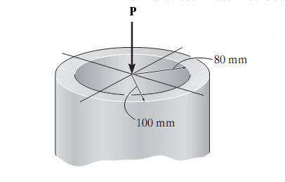 Determine the average normal stress developed on t