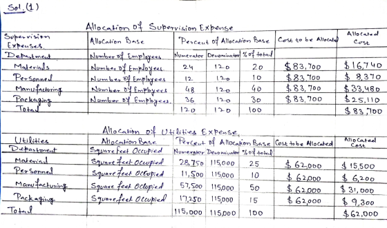 Sol.(1) Allocated Cost to be allocated cost Supervision Expenses. Department Materials Personnel Manufacturing Allocation of