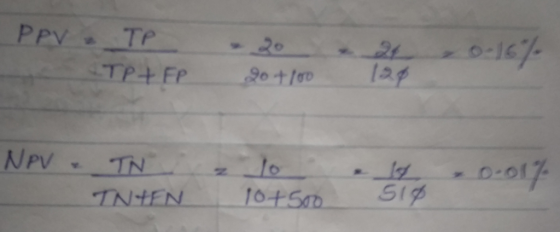 PPV TP TP+ FP 20 2f 9o +100 NPV No SIp INHEN