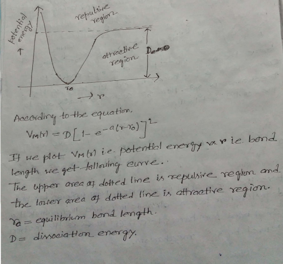 potential repulsire region > enero attractive region dr According to the equation, Vatro - Dl 1-é-a If we plot vortoli e pote