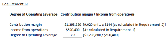 Degree of Operating Leverage Contribution margin/ Income from operations $1,298,880 [9,020 units x $144 (as calculated in Req