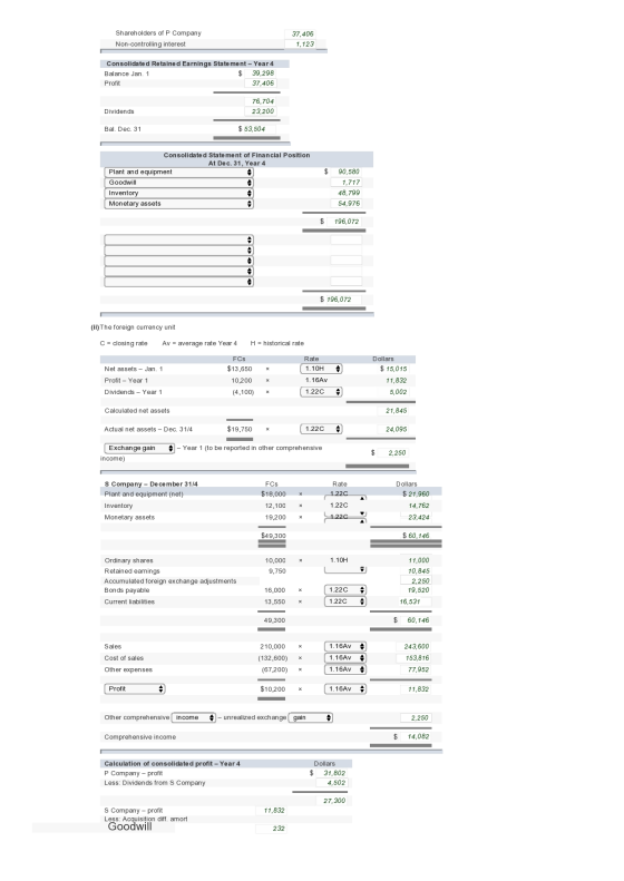 Shareholders of P Company Non-controlling interest 37,406 1,123 Consolidated Retained Earnings Statement - Year 4 Balance Jan