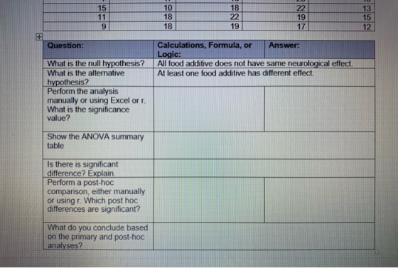 ANEE 18 18 Question: Calculations, Formula, or Answer: Logic: All food additive does not have same neurological effect. At le
