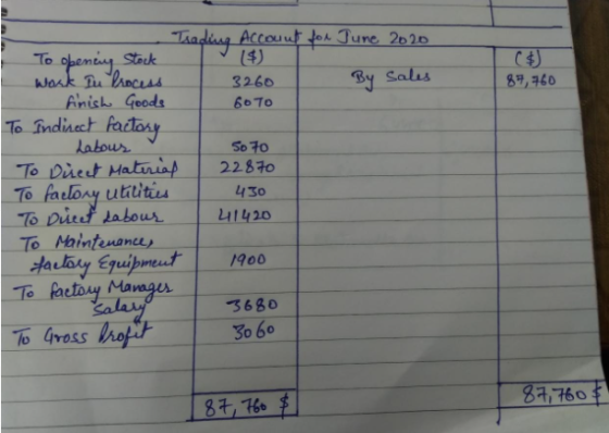 3260 60TO By 84,760 Trading Account for June 2020 To opening Stock work In Process Sales finish Goods To Indirect factory Lab