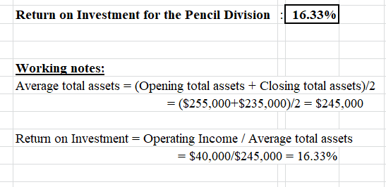 Return on Investment for the Pencil Division :| 16.33%| Working notes: Average total assets = (Opening total assets + Closing