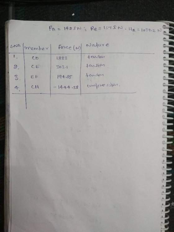 S.Jo. member ce (N) 1833 teniour 9 2EF 4CA CE