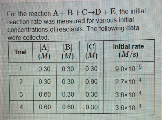 For the reaction A +B+CD+E, the initial reaction rate was measured for various initial concentrations of reactants. The follo