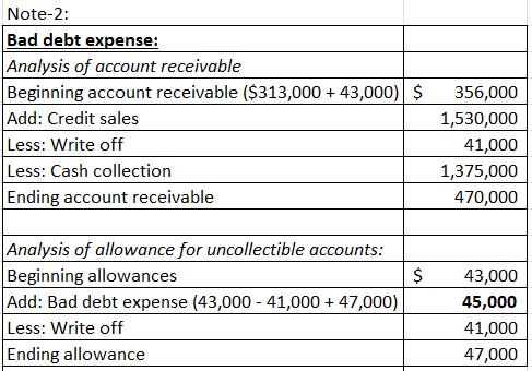 Note-2: Bad debt expense: Analysis of account receivable Beginning account receivable ($313,000 + 43,000) $ Add: Credit sales