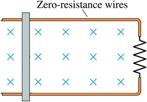 Zero-resistance wires