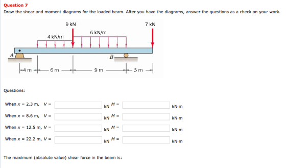 Question 7 Draw the shear and moment diagrams for the loaded beam. After you have the diagrams, answer the questions as a che