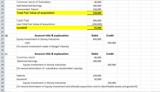 Common stock of Subsidiary Add Retained Earnings Unrecorded Patent Total Fair Value of acquisition 40,000 160,000 158,000 358
