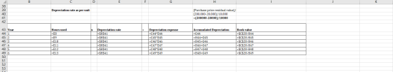 38 39 Depreciation rate as per unit (Purchase price-residual value)/ (200,000-20,000)/10,000 =(200000-20000)/10000 41 42 43 Y