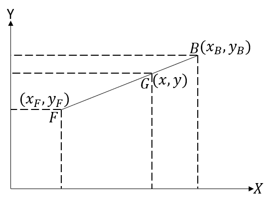 で(x, y)