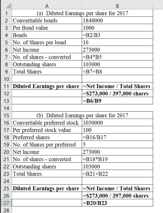 16 1. (a) Diluted Earnings per share for 2017 2 Convertiable bonds 1840000 3 Per Bond value 1000 4. Bonds =B2/B3 5 No. of Sha