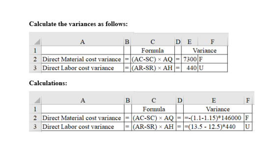 Calculate the variances as follows: A B с DE F Formula Variance 2 Direct Material cost variance = (AC-SC) AQ 7300 F 3 Direct