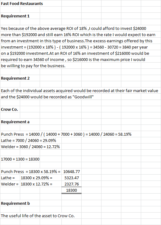 Fast Food Restaurants Requirement 1 Yes because of the above average ROI of 18%, I could afford to invest $24000 more than $1