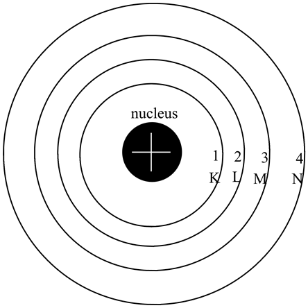 nucleus
1 2 3 4
KYM Ņ