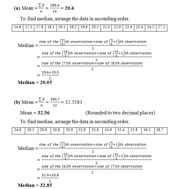 Σχ (а) Мean 288.4 20.6 14 To find median, arrange the data in ascending order 18.3 19.1 17.3 17.8 19.2 19.6 20.5 21.0 22.9 23