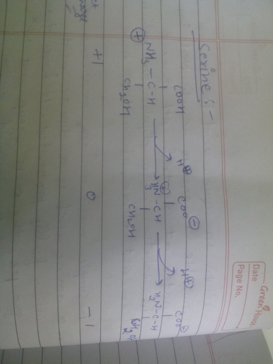 Green Hous Date Page No. 0 3