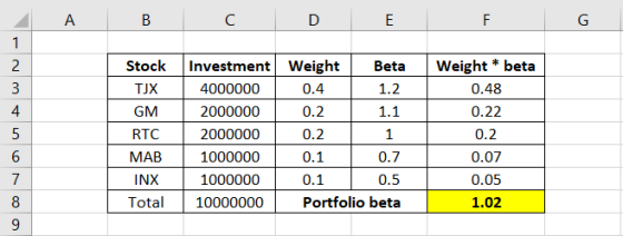 А - B D E F G cu AwN- Stock TUX GM RTC MAB INX Total Investment Weight Beta 4000000 0.4 L 1.2 2000000 0.2 1.1 2000000 0.2 L 1