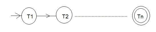 T1 T2 Tn