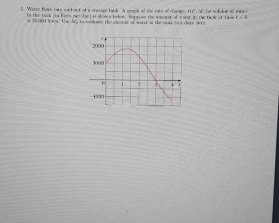 1. Water flows into and out of a storage tank. A graph of the rate of change, r), of the volume of water in the tank (in lite