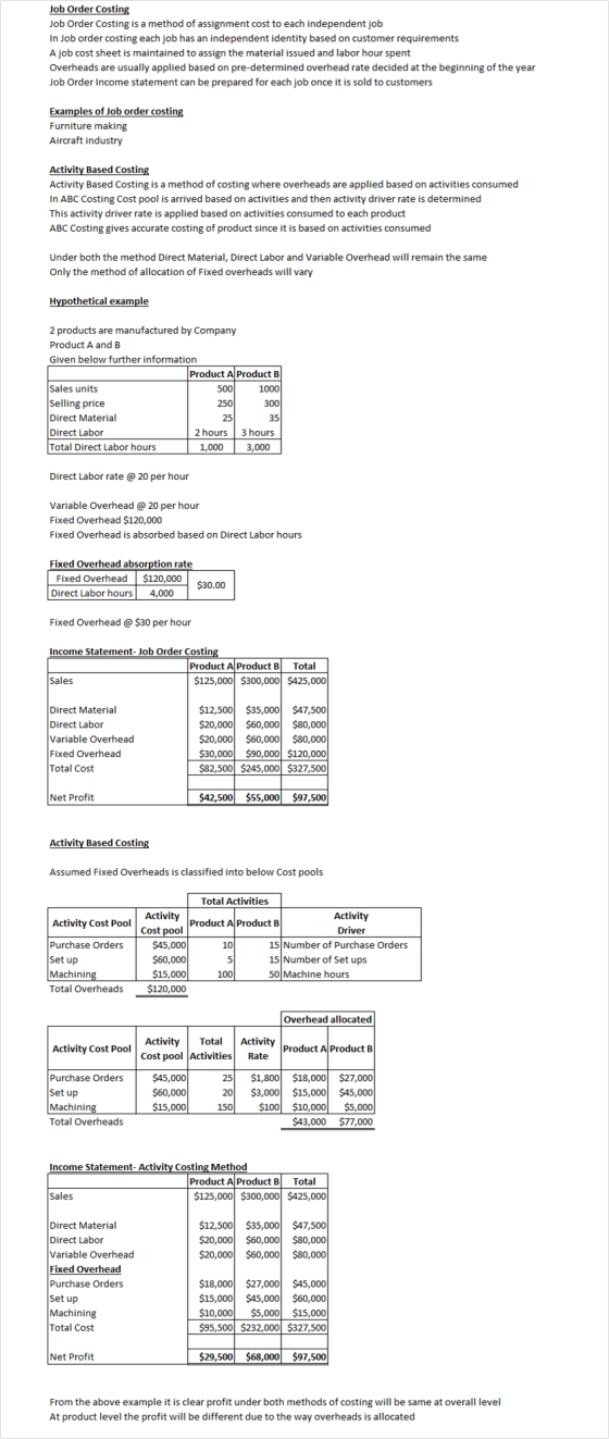 Job Order Costing Job Order Costing is a method of assignment cost to each independent job In Job order costing each job has