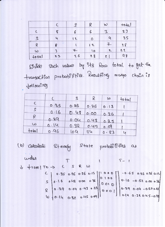 tal 3 23 25 2.2 ota3 2689 uide Rach vadue y 4s Ros to otal to Ret th SR total 03026.96 1S 016 D.90.00 0.6 (b) aai tate O İ DO