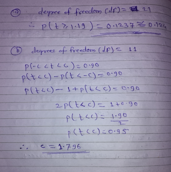 © despree of freedom (dp)= 27 i plt71.19 ) = 0.1237 Ž01124 ③ degreee of freedoms (dp) = 11 placctca) = 0.go pltce)-p(t <-() =