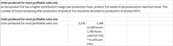Units produced for most profitable sales mix As the product TLX has a higher contribution margin per production hour, product