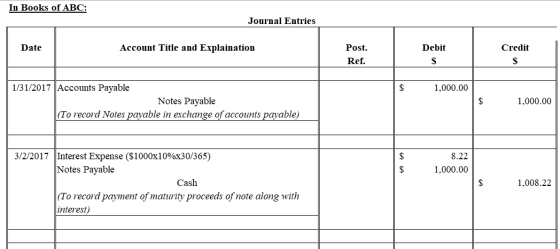 In Books of ABC: Journal Entries Date Account Title and Explaination Debit Credit Post. Ref. 1,000.00 1/31/2017 Accounts Paya