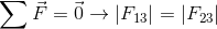 F = 7 → |F13) = |F23
