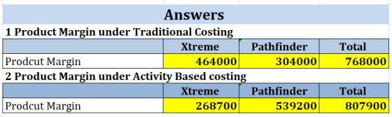 Answers 1 Product Margin under Traditional Costing Xtreme Pathfinder Prodcut Margin 464000 304000 2 Product Margin under Acti