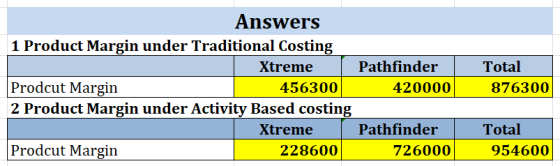Answers 1 Product Margin under Traditional Costing Pathfinder Total Xtreme Prodcut Margin 2 Product Margin under Activity Bas