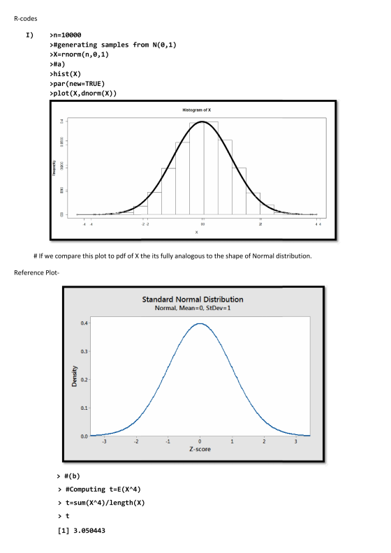 R-codes I >n=10000 >#generating samples from N(0,1) >X=rnorm(n,0,1) >#a) >hist(X) >par(new=TRUE) >plot(X, dnorm(x)) Histogram